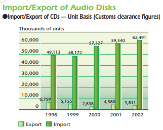 Japan-Imports