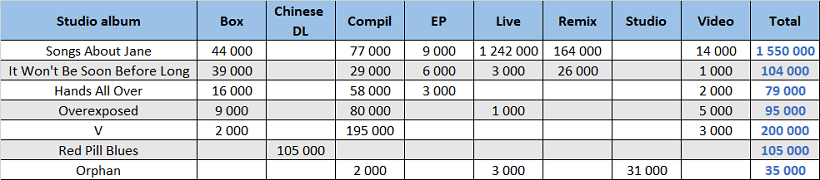 CSPC Maroon 5 compilation sales dispatching