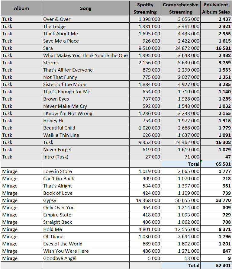 Streaming Masters - Iron Maiden - ChartMasters