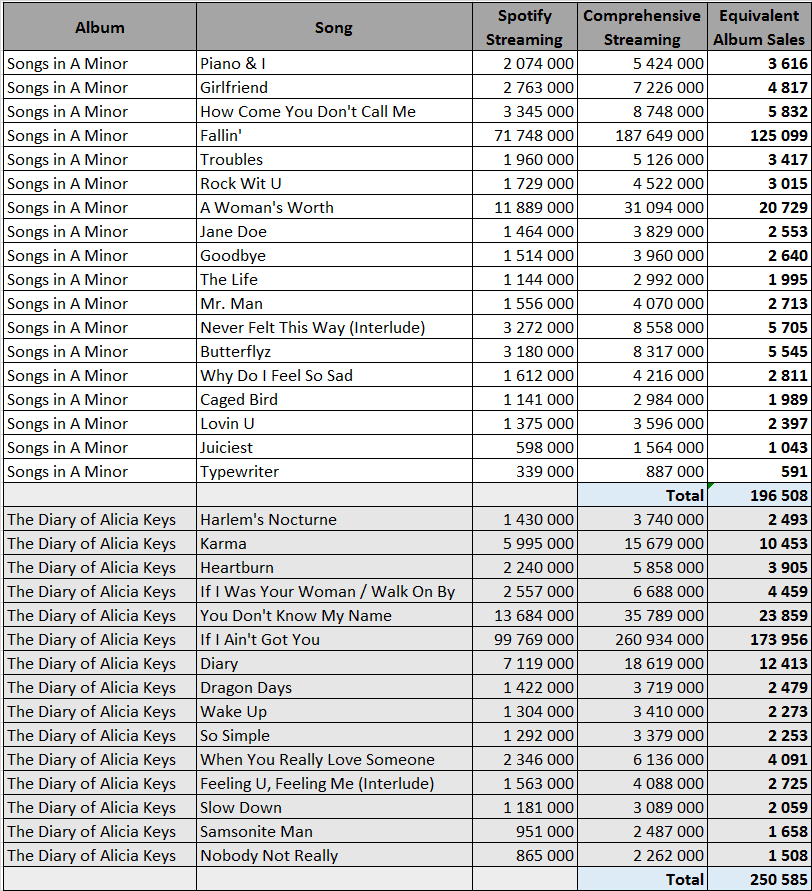 CSPC: Alicia Keys Popularity Analysis - Page 11 of 16 - ChartMasters