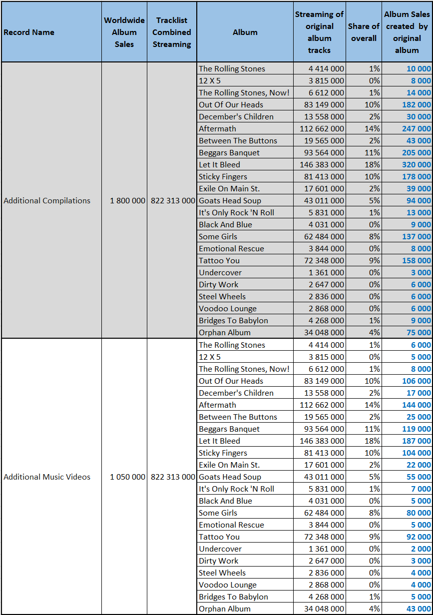 cspcrollingstoneslps15