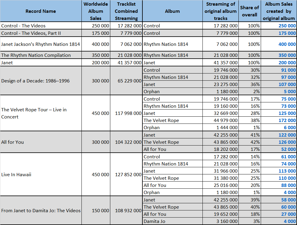 CSPC: Janet Jackson Popularity Analysis Page 24 Of 33, 49% OFF