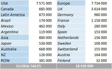 CSPC Gorillaz total album sales