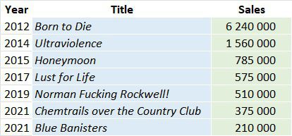 CSPC 2022 Lana Del Rey album sales list