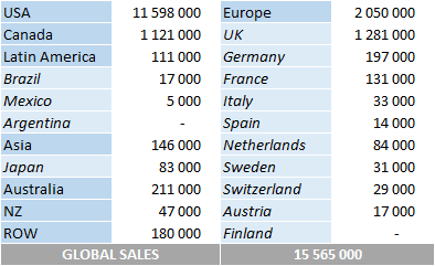 CSPC Drake album sales by market