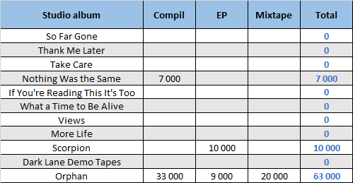 CSPC Drake compilation sales distribution