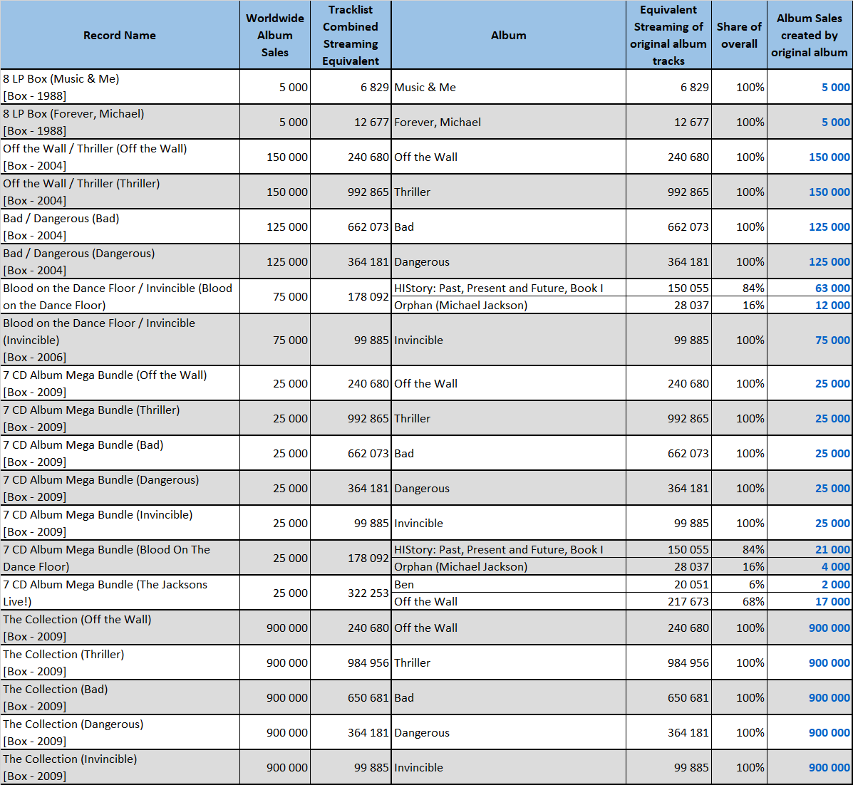 CSPC: Janet Jackson Popularity Analysis Page 24 Of 33, 49% OFF