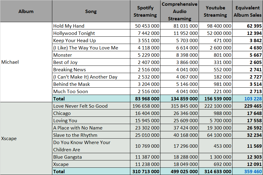 CSPC: Janet Jackson Popularity Analysis Page 24 Of 33, 49% OFF