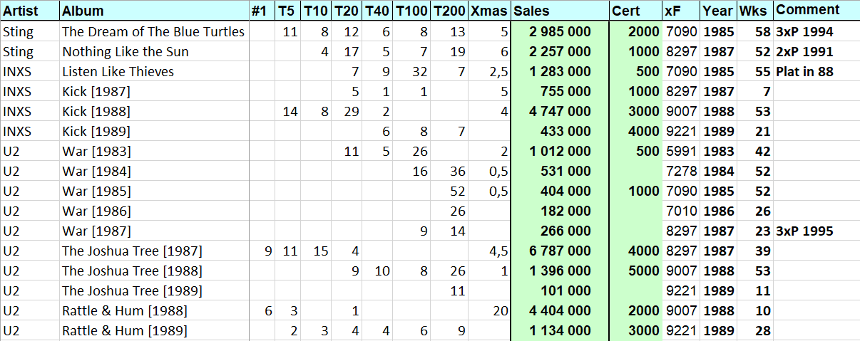 Album Sales: 1994 vs. 2014