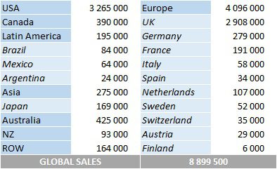 CSPC Sam Smith album sales by market