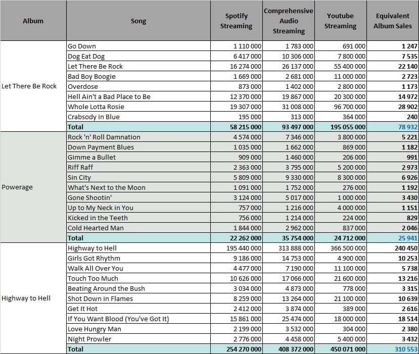 AC/DC Charts Despite Wal-Mart Exclusive