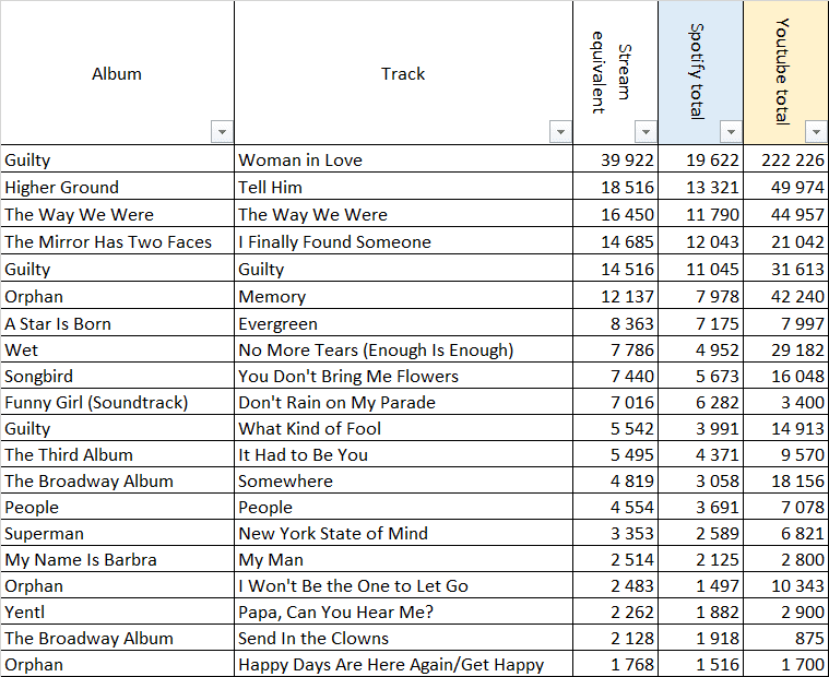 M4rkim: Songs list, genres, analysis and similar artists - Chosic