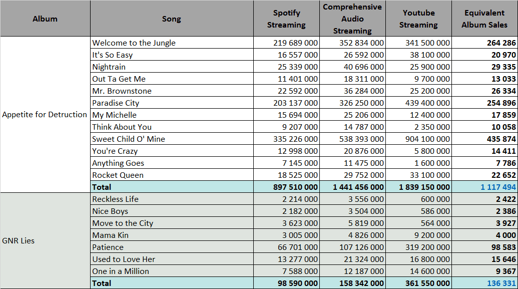 Guns N' Roses discography - Wikipedia