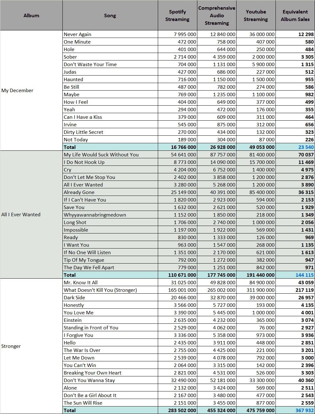 𝕜𝕩 on X: TOP 20 best-selling albums of all time (pure sales) 1