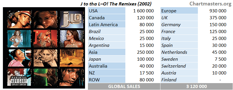 Jennifer Lopez - J to Tha LO! The Remixes sales