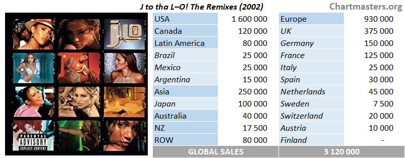 Jennifer Lopez & Shakiraâ€™s Song Catalog Huge Super Bowl Sales