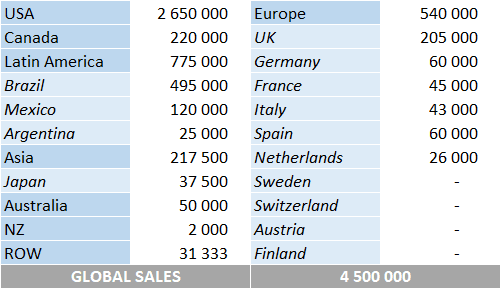 Demi Lovato album sales per country