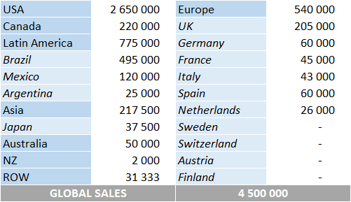 Meghan Trainor albums and songs sales - ChartMasters