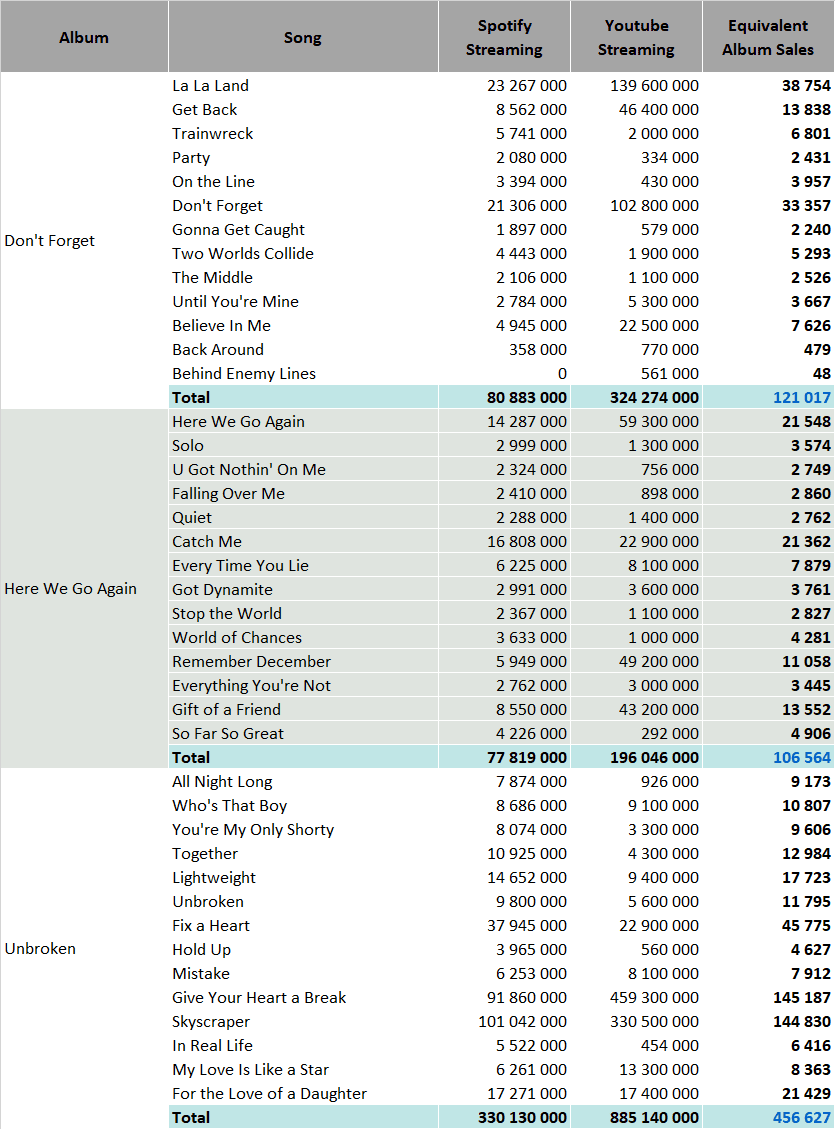 Meghan Trainor albums and songs sales - ChartMasters