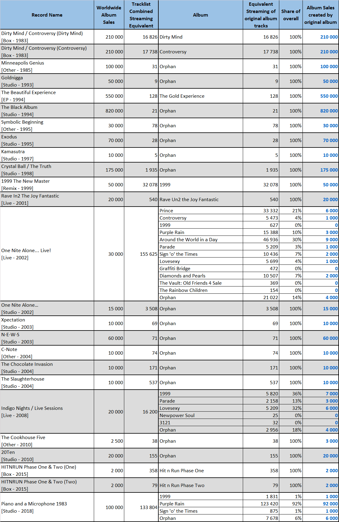 Album Sales: 1994 vs. 2014