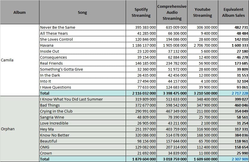 Camila Charts