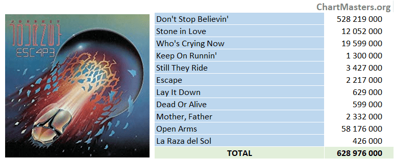 Journey - Escape streaming