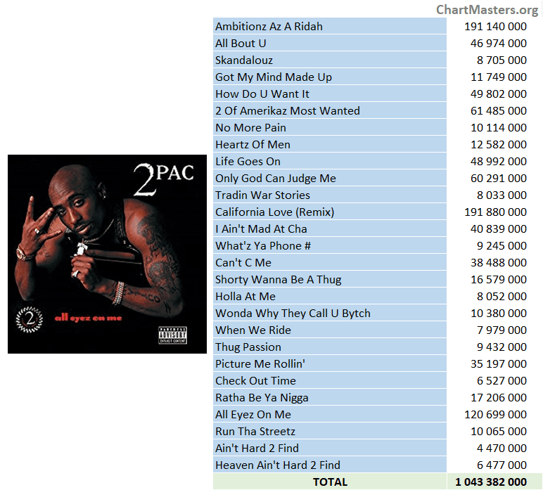 2Pac - All Eyez On Me streaming
