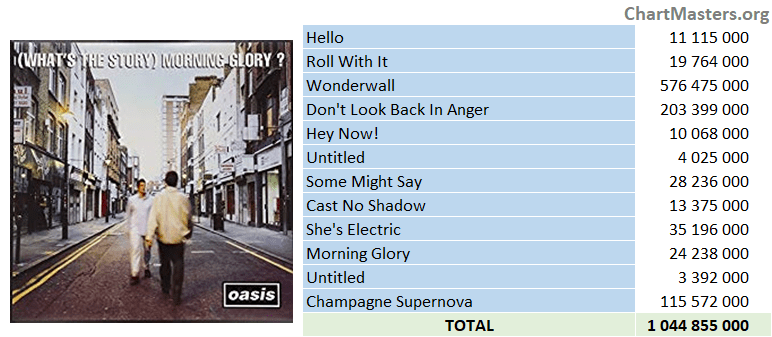Oasis - Morning Glory streaming