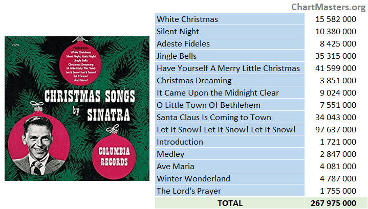 Frank Sinatra - Christmas Songs by Sinatra - streaming