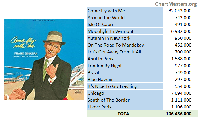 Frank Sinatra Come Fly With Me Streaming