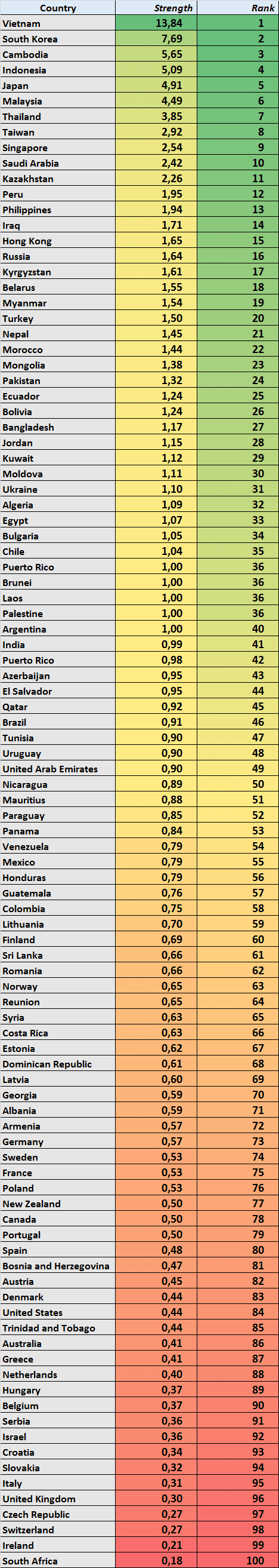 BTS views global list