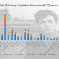 Paul McCartney albums and singles sales
