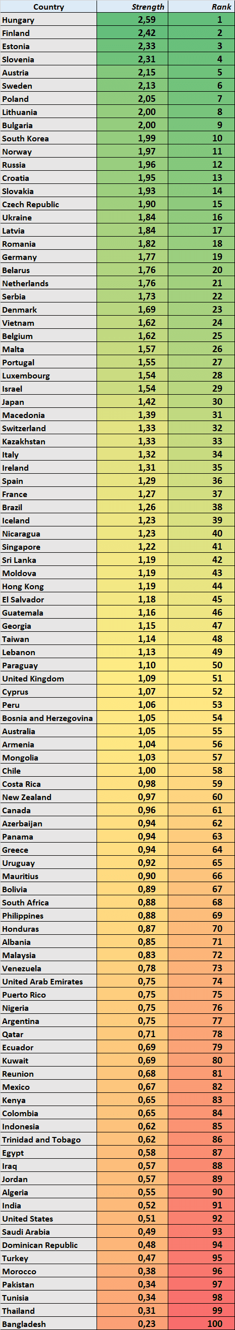 ABBA global heatmap list of countries