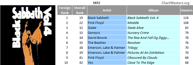 Brazil's top foreign sellers of the 70s - 1972