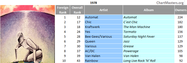 Brazil's top foreign sellers of the 70s - 1978