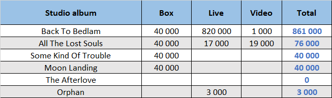 CSPC James Blunt Other LPs Summary