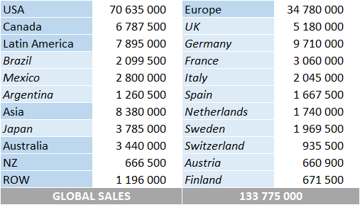 Metallica Album Sales - Ranking Their Best-Selling Albums and