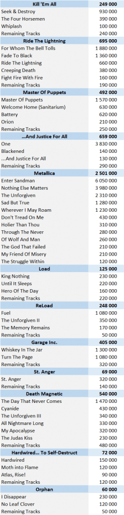 Metallica digital singles sales