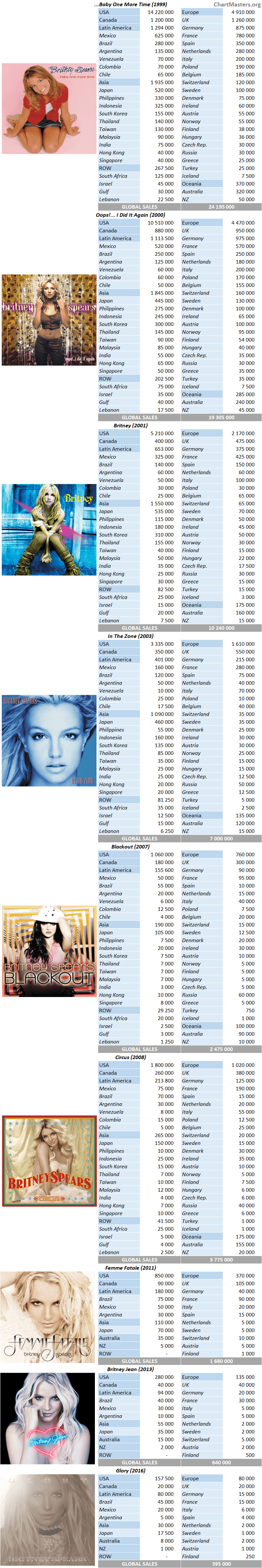 Meghan Trainor albums and songs sales - ChartMasters