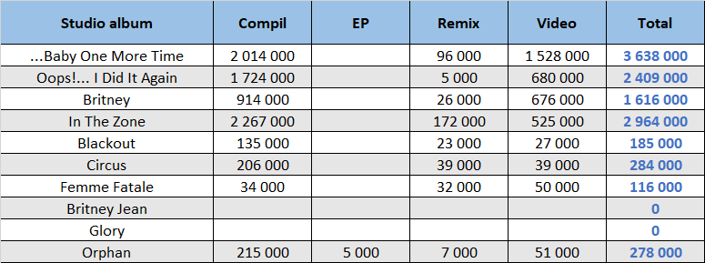 CSPC Britney Spears compilation sales dispatch