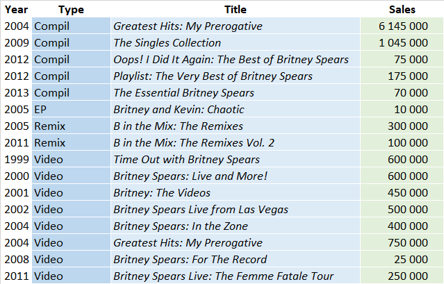 Meghan Trainor albums and songs sales - ChartMasters