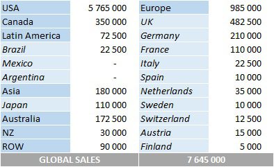 CSPC Kendrick Lamar total album sales by country