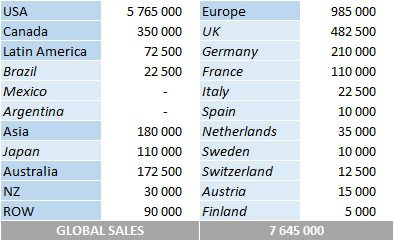 Kendrick Lamar albums and songs sales - ChartMasters