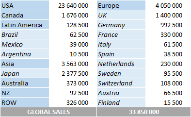 CSPC - TLC album sales by country