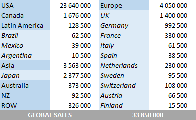 CSPC - TLC album sales by country