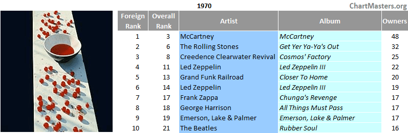 Mexico top selling albums of 1970