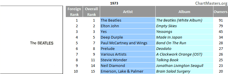 Mexico top selling albums of 1973