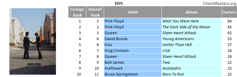 Mexico top selling albums of 1975