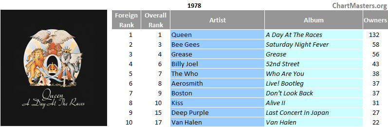 Mexico top selling albums of 1978