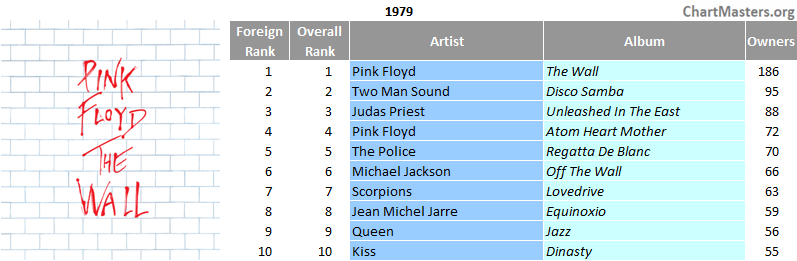 Mexico top selling albums of 1979